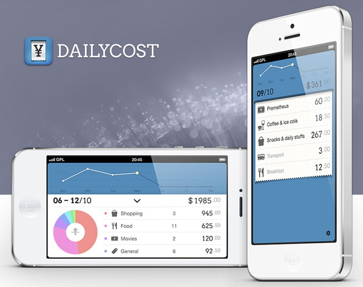 dailycost
