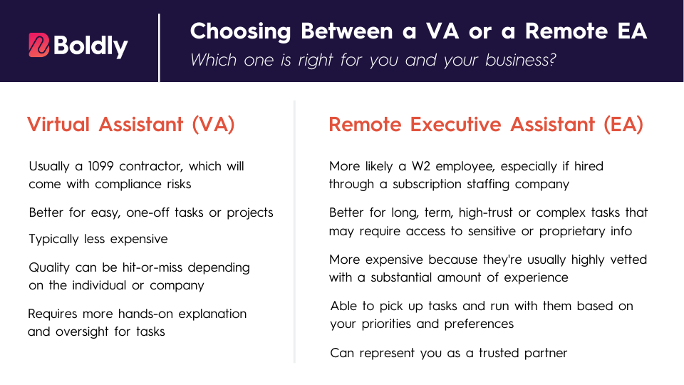 Chart explaining the common differences and how to choose between hiring a virtual assistant and a remote executive assistant.