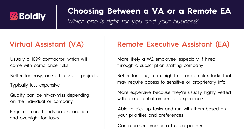 Difference in hiring a virtual assistant vs a remote executive assistant?