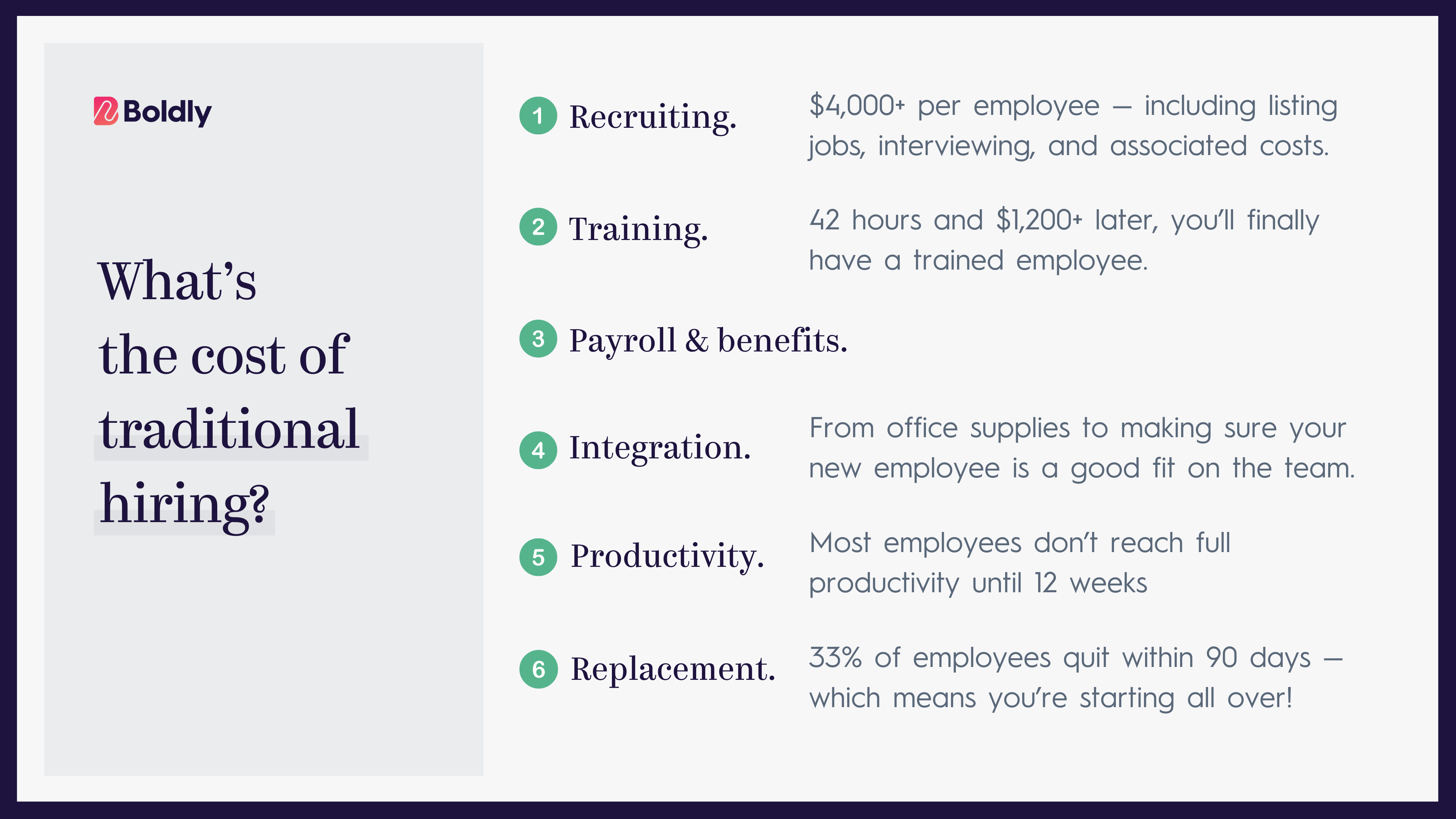 A cost breakdown infographic outlining the expenses associated with traditional hiring processes. It includes costs for recruiting, training, payroll and benefits, integration, productivity loss during the ramp-up period, and the cost of employee replacement, emphasizing the financial and time burden of hiring, training, and onboarding new employees.