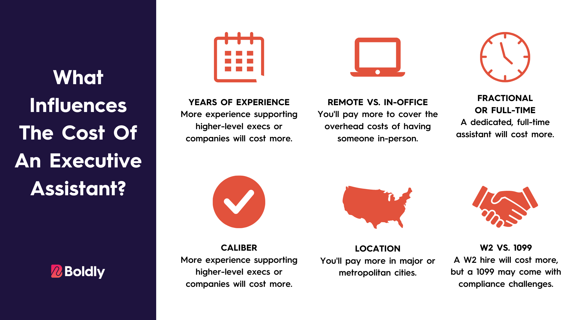 a chart describing the six factors that influence an executive assistant's salary: experience, remote vs. in-person, location, fractional vs. full-time, caliber of support, and hiring vs. contracting