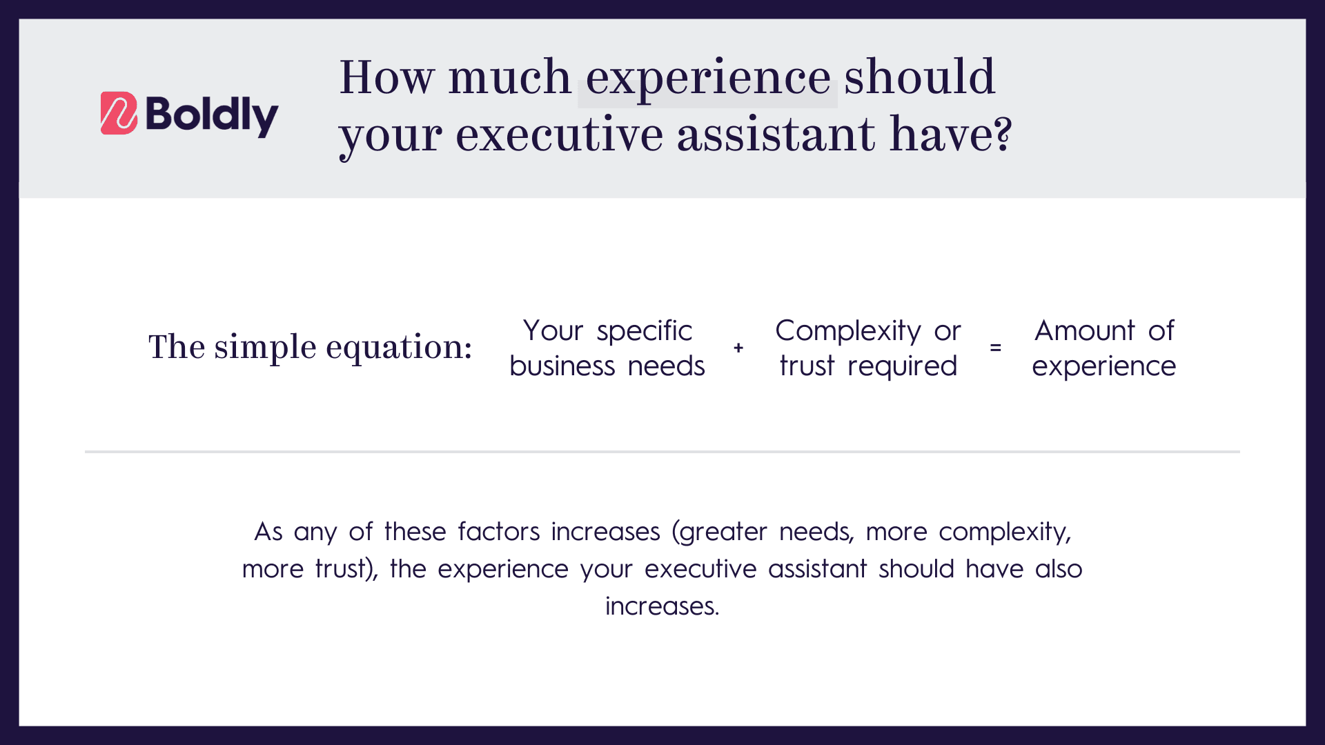a simple equation to determine how much experience an executive assistant should have: specific business needs plus complexity or trust required equals amount of experience. A note below explains that as needs, complexity, or trust increase, so should the assistant’s experience level.
