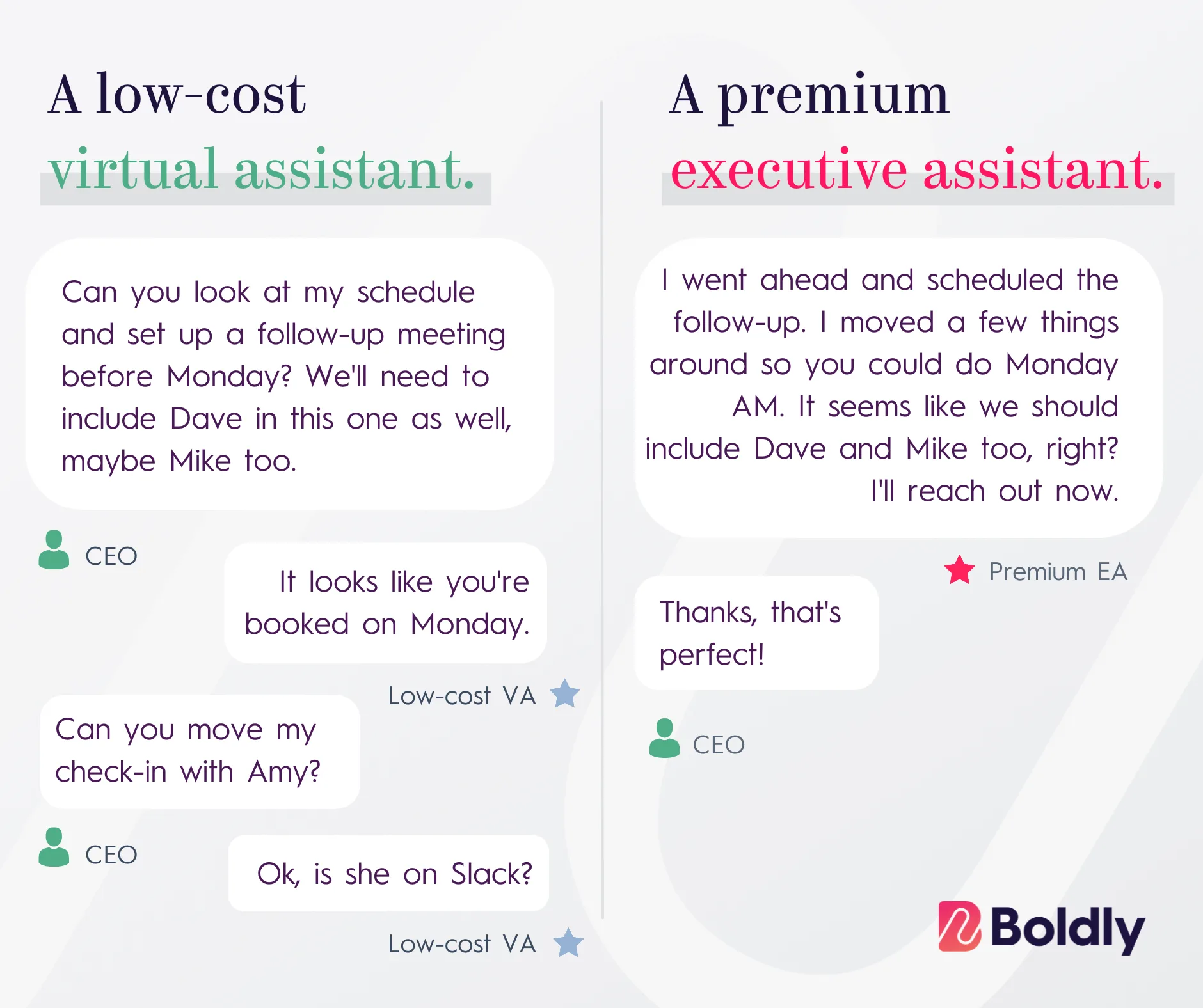 Infographic comparing a low-cost virtual assistant (VA) with a premium executive assistant (EA). Left side shows a conversation with a VA, demonstrating reactive responses. Right side shows an EA proactively managing schedules and anticipating needs. The CEO's requests are more detailed for the VA, while brief for the EA. 
