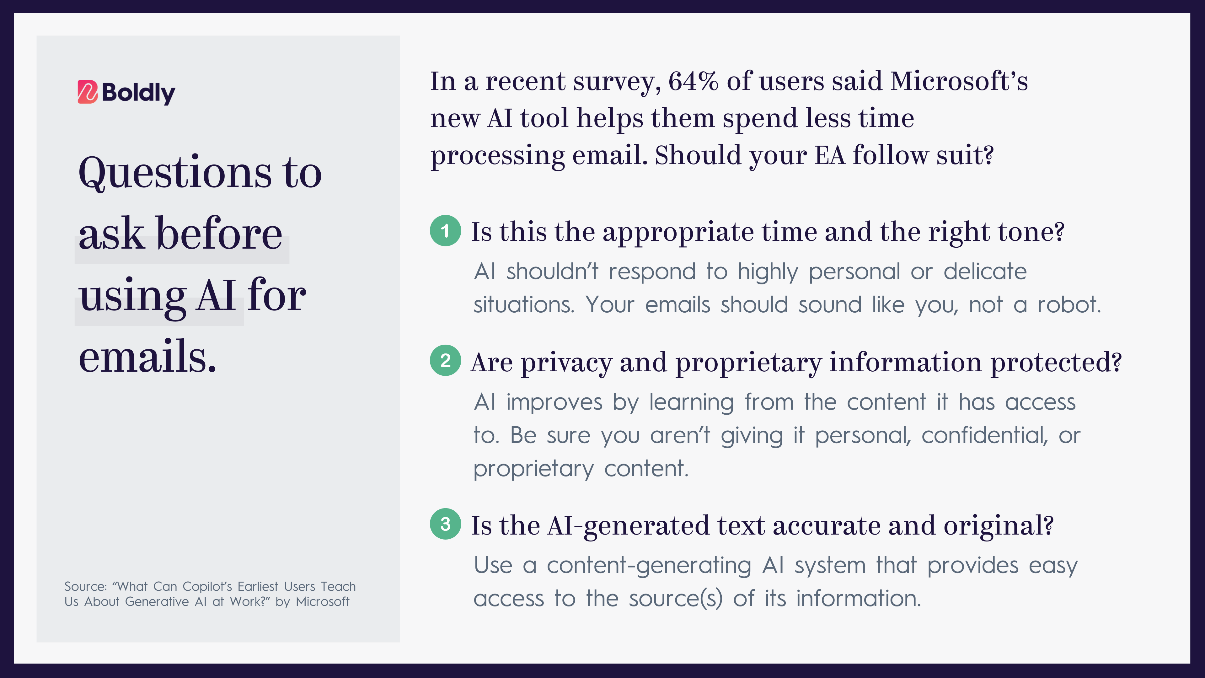 An infographic titled 'Questions to ask before using AI for emails.' The image cites a Microsoft survey stating 64% of users reported their new AI tool helps reduce email processing time. It lists three key questions: 1) Is this the appropriate time and the right tone? 2) Are privacy and proprietary information protected? 3) Is the AI-generated text accurate and original? Each question includes explanatory text.