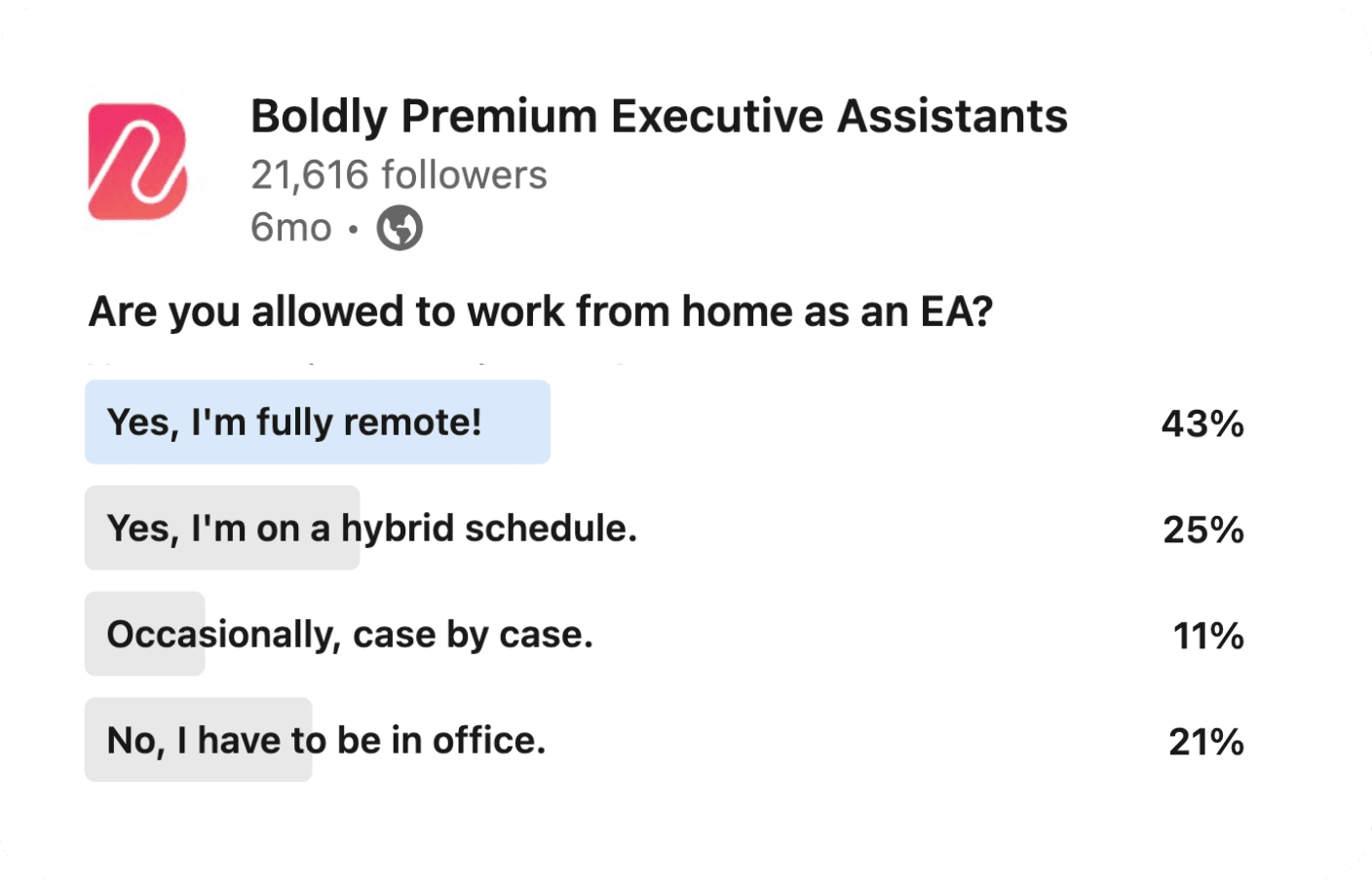 LinkedIn poll by Boldly Premium Executive Assistants asking executive assistants if they are allowed to work from home. Results: 43% fully remote, 25% hybrid, 11% occasionally, and 21% required to be in office.