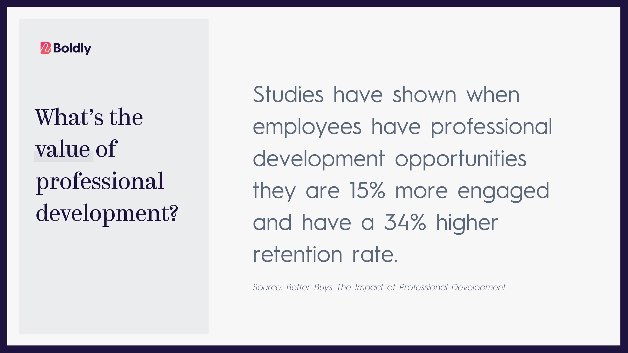 An infographic by Boldly showing statistics on the value of professional development. The image poses the question 'What's the value of professional development?' and answers with data: Studies have shown when employees have professional development opportunities, they are 15% more engaged and have a 34% higher retention rate. The source is cited as 'Better Buys The Impact of Professional Development'. The design uses a clean, professional layout with navy and slate blue text against a light background