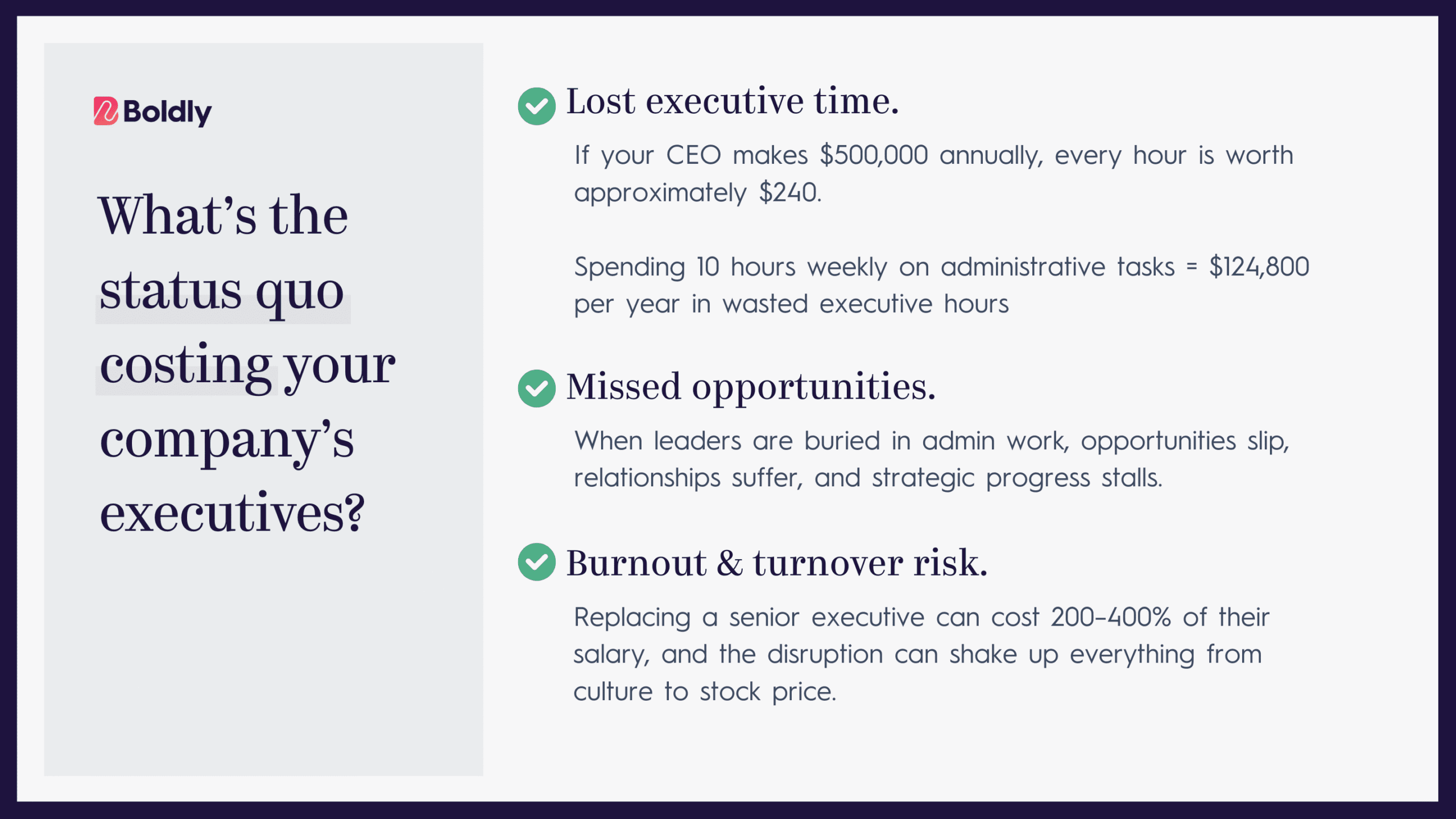 A Boldly infographic titled “What’s the status quo costing your company’s executives?” with three points: lost executive time, missed opportunities, and burnout and turnover risk. Includes data on wasted hours, stalled progress, and the high cost of replacing senior leaders.