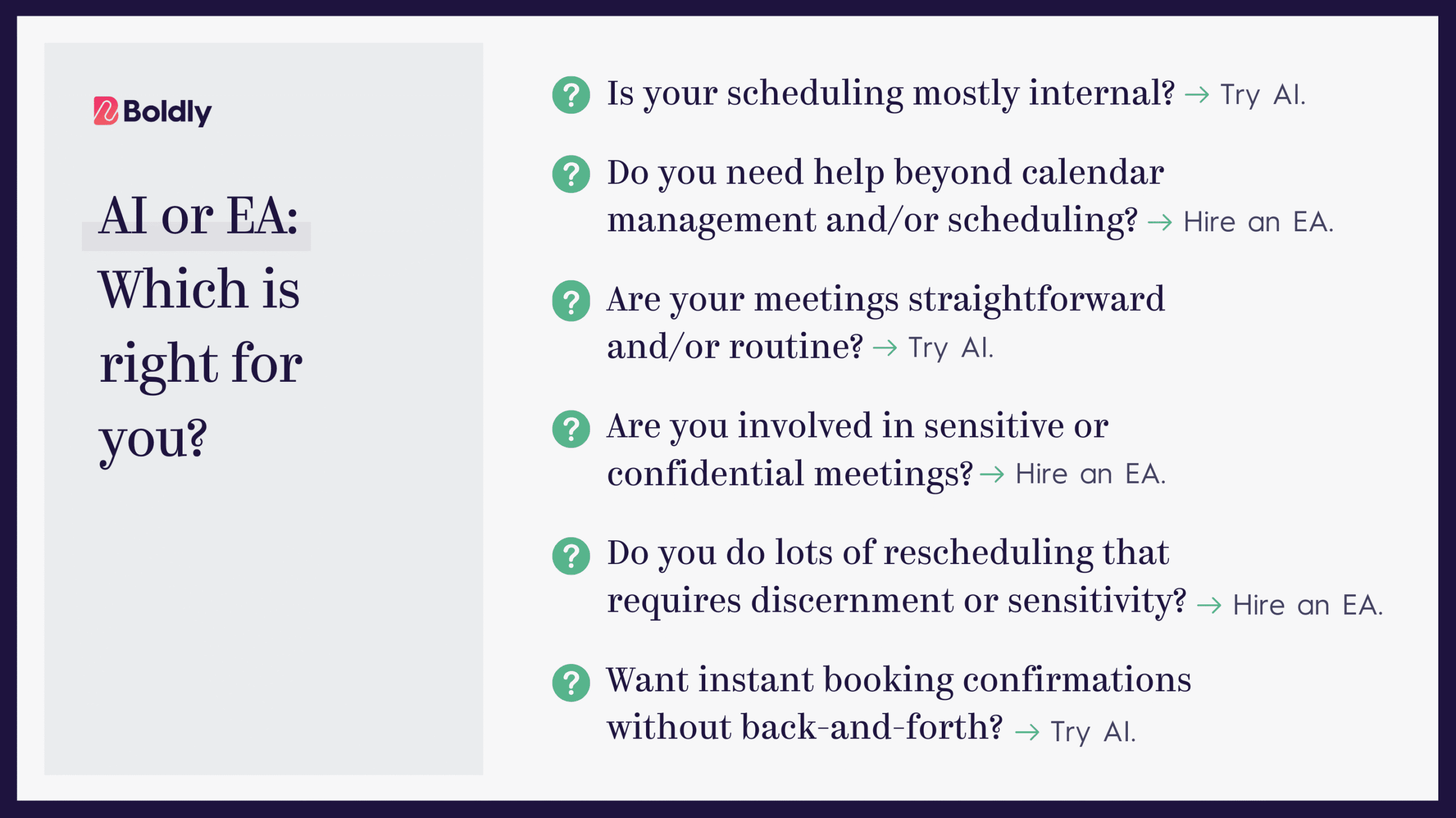 Not sure whether to use AI scheduling tools or hire an executive assistant? This quick decision guide helps you choose the right calendar management solution based on your specific needs and meeting complexity.